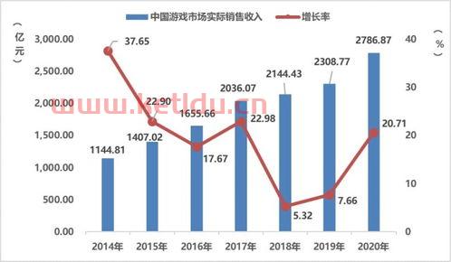 杭州二手房价猛涨趋势分析〖杭州的房价走势现在是多少了 〗