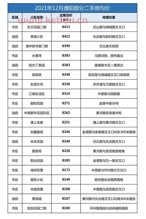濮阳二期房产价格表查询〖河南省濮阳房价多少钱一平方〗