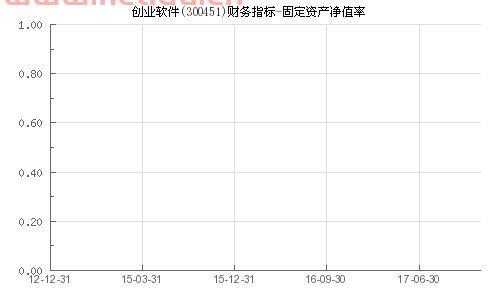 总资产净资产固定资产净值,固定资产净值是什么意思