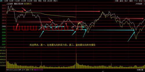 炒股票有亏损百分之六十的吗〖炒股五年,长线短线都是亏,亏了60%,还有希望回本吗 〗