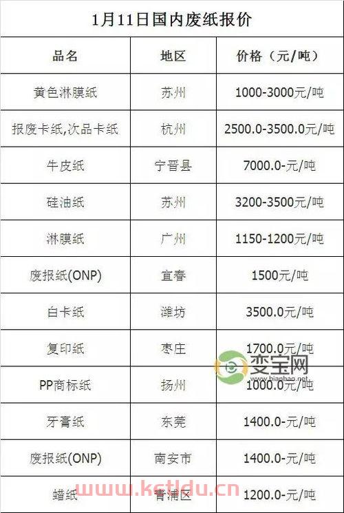 邹平山南房产价格表查询〖邹平山南十大最好的小区〗