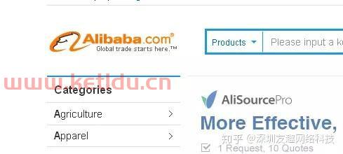 阿里巴巴国际站fob价格设置(阿里巴巴价格分类设置的)