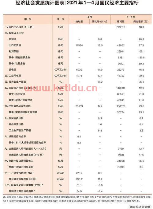上半年国民经济总体形势是(德国房价下行趋势图表分析)