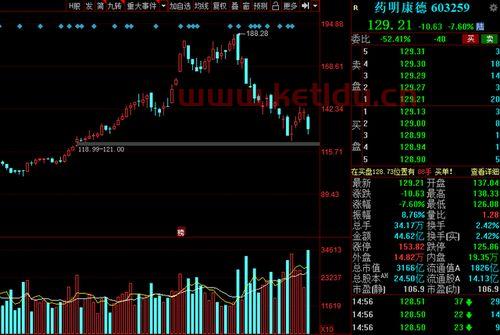 web3龙头是哪个 (成都科技龙头股票排名榜)