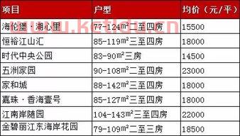巴南集体房产出售价格查询〖巴南区走马二村房屋房产是否可以买卖〗