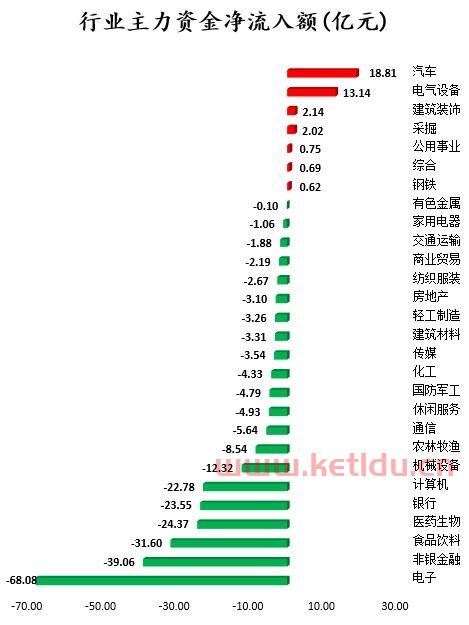 长城汽车股票主力资金流入〖长城汽车股票为什么跌这么厉 〗