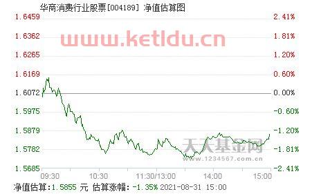 华商智能生活热水循环怎么用的(华商消费行业股票净值)
