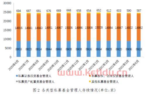 私募基金净值如何计算 (基金持仓净值怎么算)