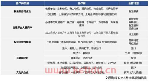 浦发银行开通结算卡〖浦发银行单位结算卡收取年费吗〗