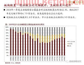 基金加仓净值怎么计算〖基金加仓怎么算收益〗