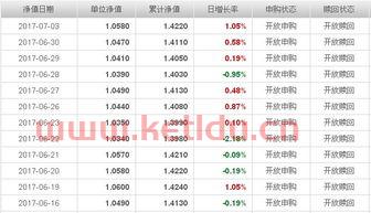 161616基金最新净值〖161616基金6月9日今天净值。〗