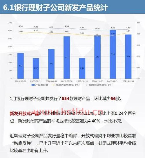 净值型的理财产品如何赎回〖净值型理财产品赎回技巧 〗