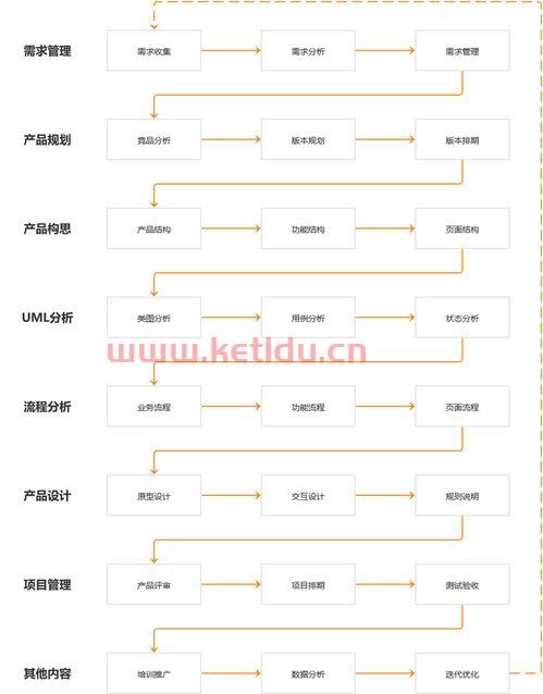 炒作产品经理工资工作内容,面试内容运营常见问题