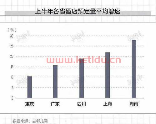 郓城到海南旅游团多少钱〖喀什旅游文案短句,从南昌到喀什旅游攻略〗