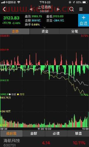 软件股票里的主力资金是谁〖什么是股票主力资金〗