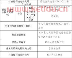 浙江宁波建设银行行长电话〖宁波银行电话〗
