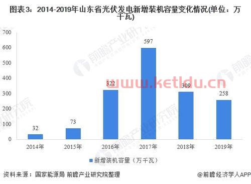 光伏发电龙头股票有哪些(光伏新装机龙头股票代码)