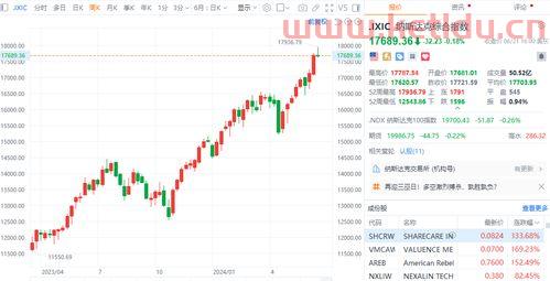 美股最新收评时间表图〖美股指数怎么查询,带股评的有么〗