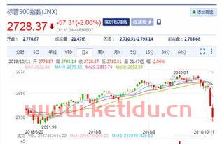 了解美股投资最新行情走势〖怎样可以看到美股的走势 〗