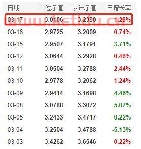 刘格菘管理的基金有哪些 (003745基金最新净值)