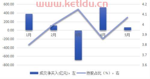 北上资金成为流通个股的大股东后,会起到什么作用 (大科技硬核龙头股票有哪些)