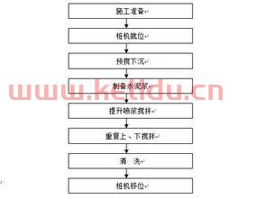 水泥搅拌桩施工质量控制措施 (水泥搅拌桩工程款结算表)