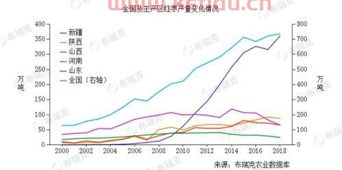 急需新疆各地州市场状况分析(叶城房价趋势分析图片高清)