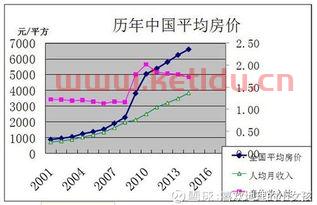 广州亚运城房价趋势图分析〖广州亚运城天誉为什么便宜,主要缺点是什么 〗