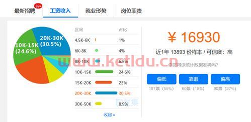 蔚来岗位产品经理工资多少〖为什么要做产品经理 在蔚来的16个月〗
