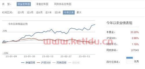 怎么查看重仓基金净值〖基金净值当天显示吗 如何查看基金实时净值〗