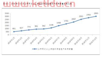 净值型理财产品需要交税吗〖什么叫净值型的理财〗