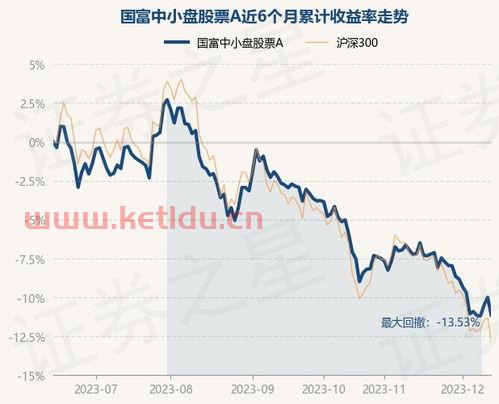 股票中如何查询基金净值〖天天基金网净值查询怎么查 〗