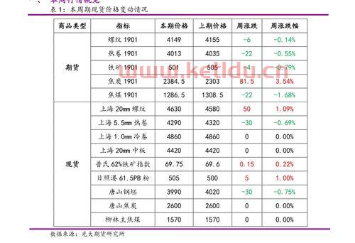 什么是基金主板(大数据怎么看基金净值的)