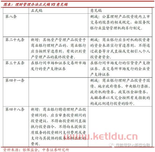 银行理财经理的制度〖银行理财经理做什么〗