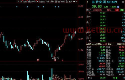 调研科技龙头股票行情如何〖新兴产业十大科技股龙头股票有哪些 〗