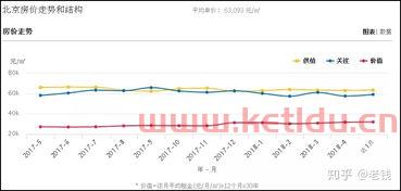 昆明未来房价会呈现什么趋势 (昆明将来房价趋势分析图)