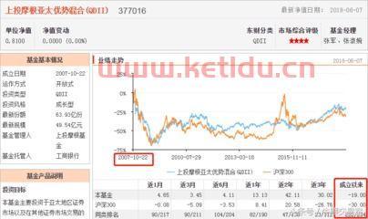 377016上投摩根亚太优势基金净值是多少(摩根股票基金净值)