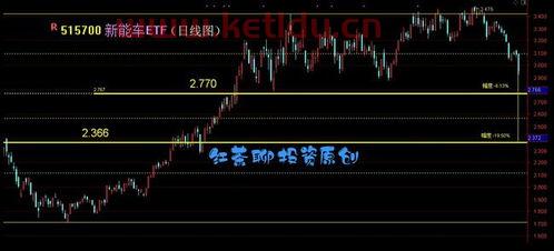 低估值蓝筹 消费 新能源车的股票有哪些 (新能源车股票净值多少)