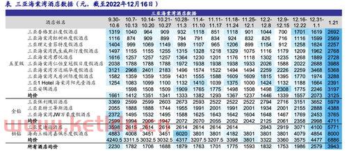 海南酒店最高价格多少钱〖亚特兰蒂斯酒店住一晚多少钱亚特兰蒂斯酒店每晚多少钱〗