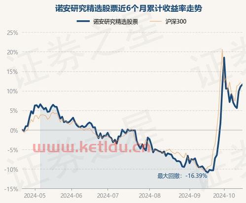 诺安研究股票今日净值〖诺安股票今日净值是多少 〗
