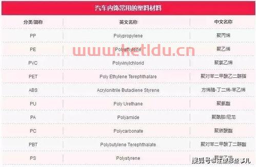 汽车内饰塑料的分类和价格表〖汽车内饰塑料是什么材料〗