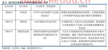 影响尿素操作的外部因素有哪些(尿素行业整体亏损原因分析)