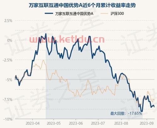 互通互联基金净值怎么算〖中国a50etf是啥意思〗