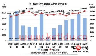 武汉房价暴跌开始了(武汉市区房价趋势分析报告)
