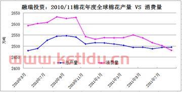 阜康房价趋势分析表图片〖新疆阜康市房价怎样〗