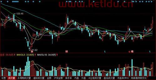 医药与科技龙头股票有哪些〖2023中国医药股票一览〗