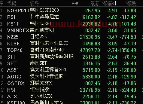 什么股票比较抗跌 抗跌的股票如何选择 (抗跌科技龙头股票一览表)