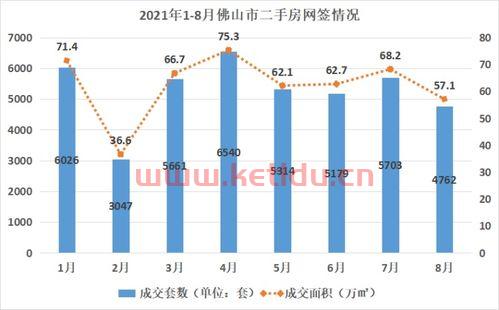 佛山市房产交易价格查询〖佛山东方水岸房产价格多少钱一平方〗