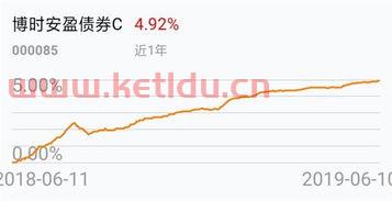 博时安盈债券C安全吗(博时纯债基金c最新净值)