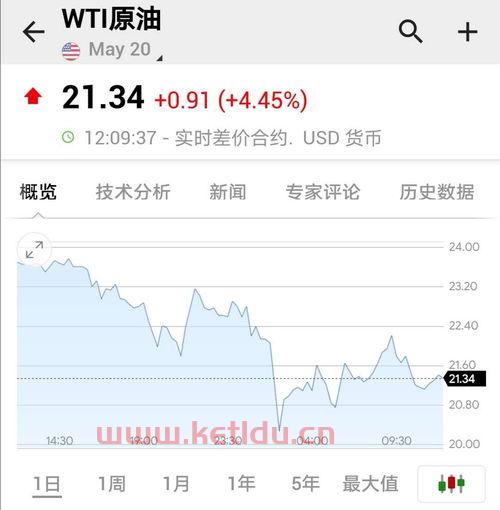 中行 原油宝 事件后,你了解WTI原油期货合约吗 (wti石油期货交易时间)